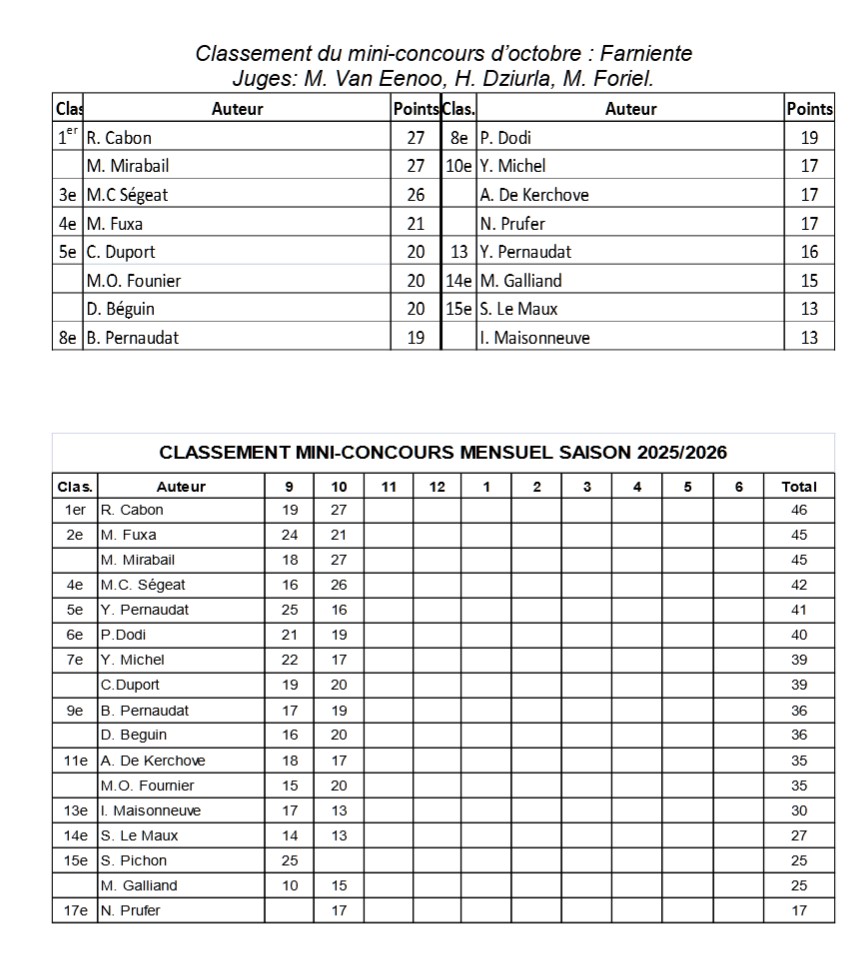 2025-10 resultats mini concours octobre 2025