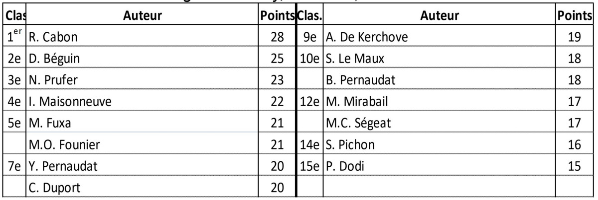 2025-11 mini concours parapluie