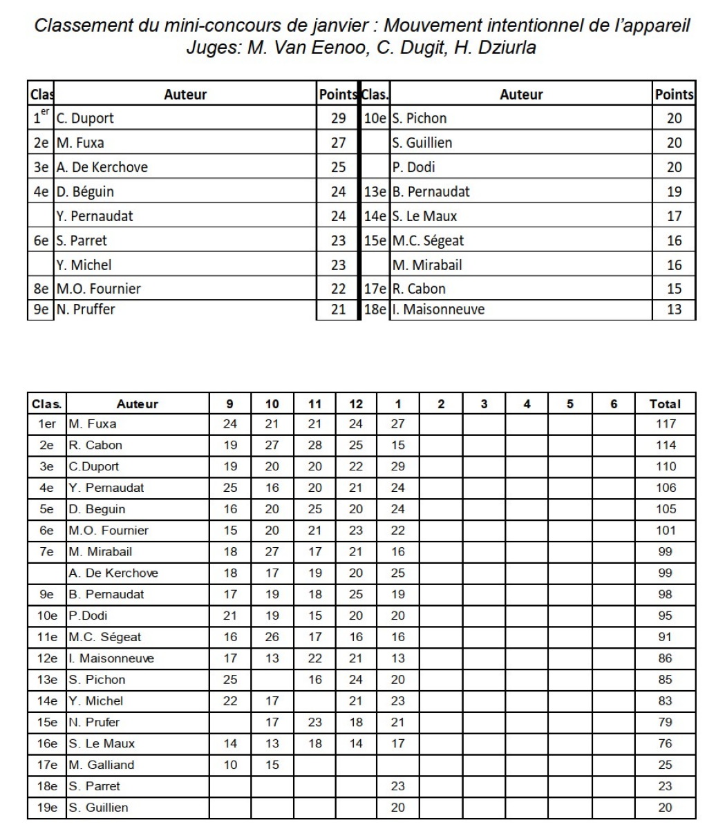 2026-01 mini concours janvier 2026