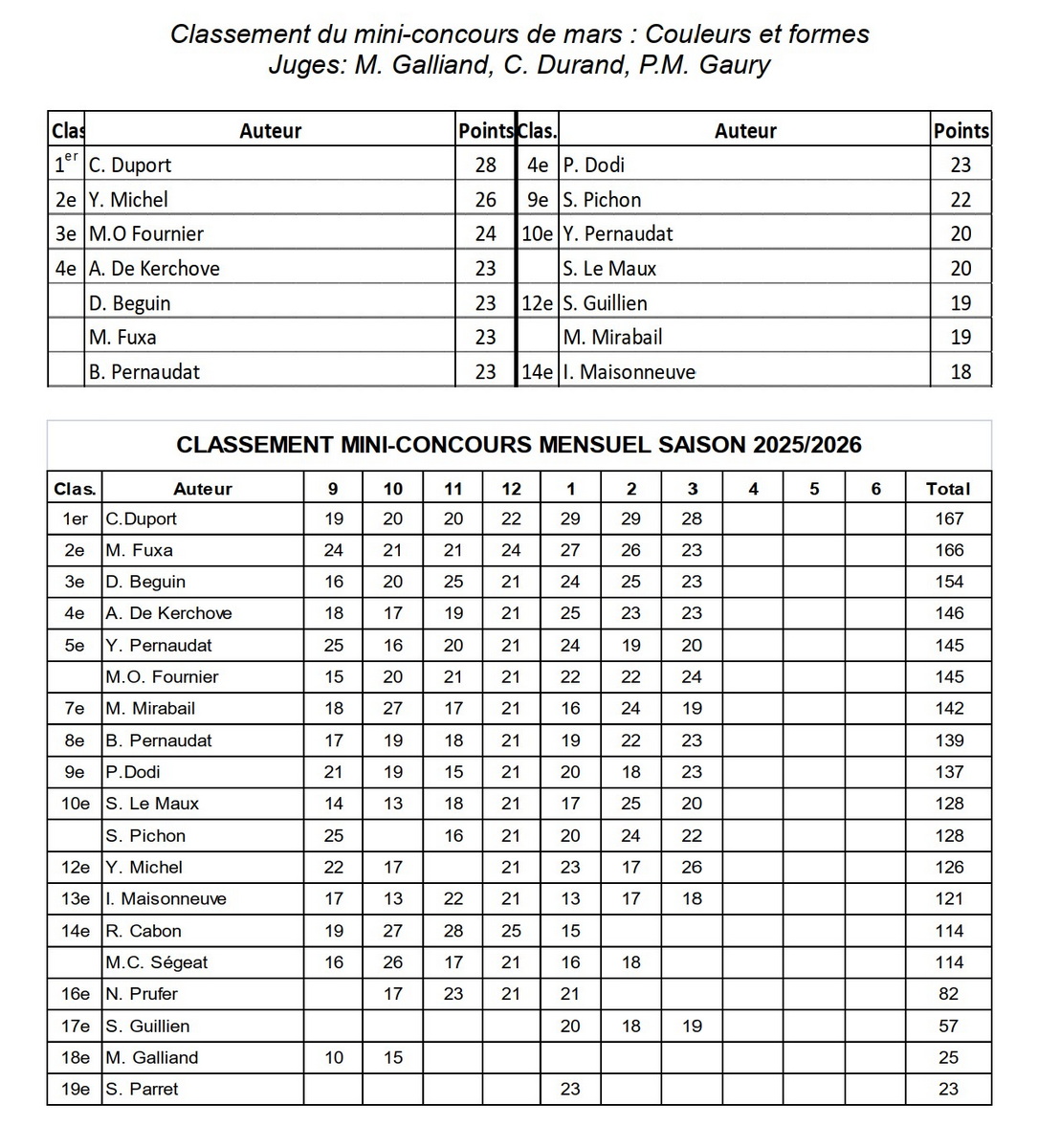 2026-03 resultat mini concours