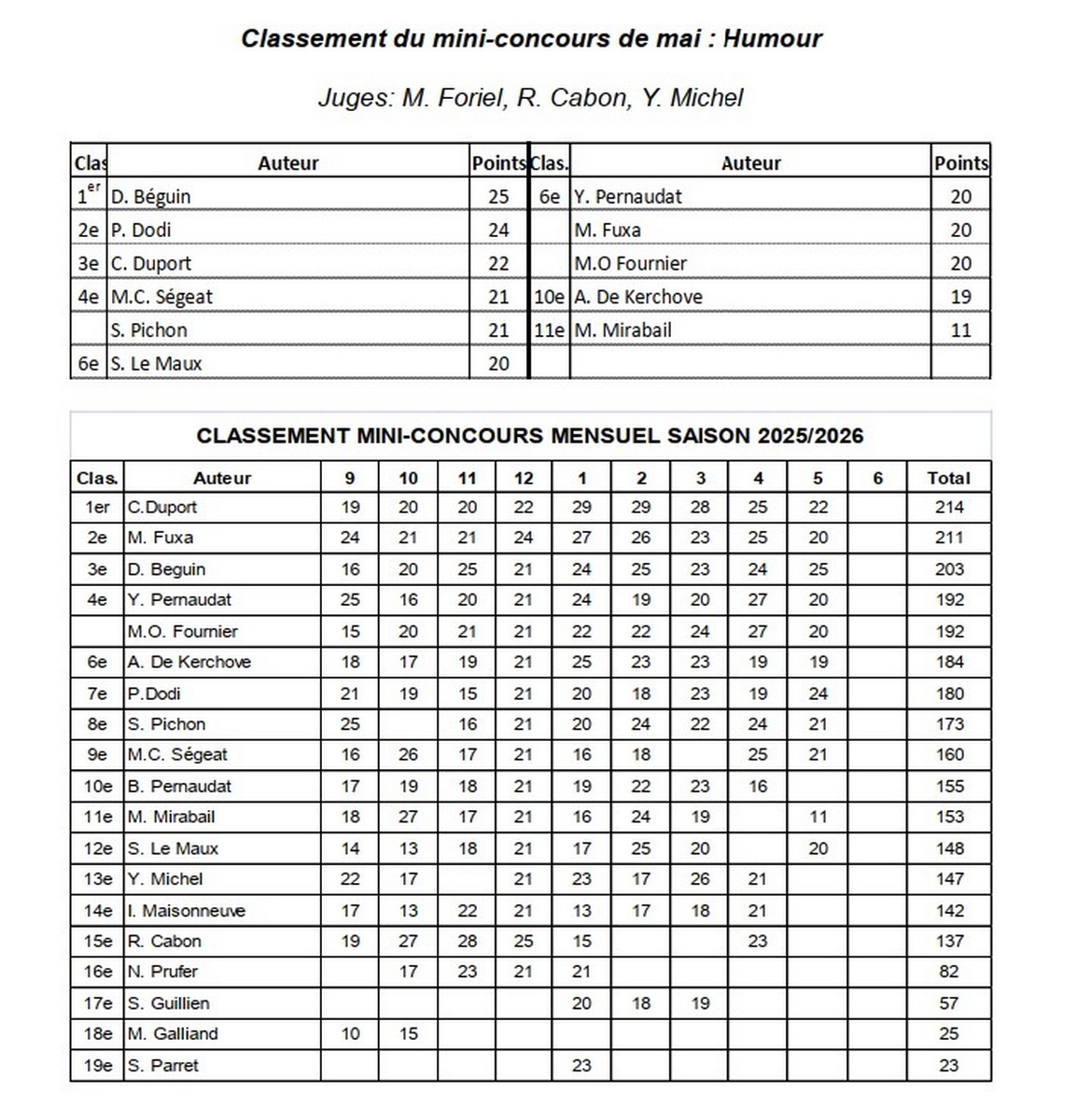 2026-05 classement mini concours