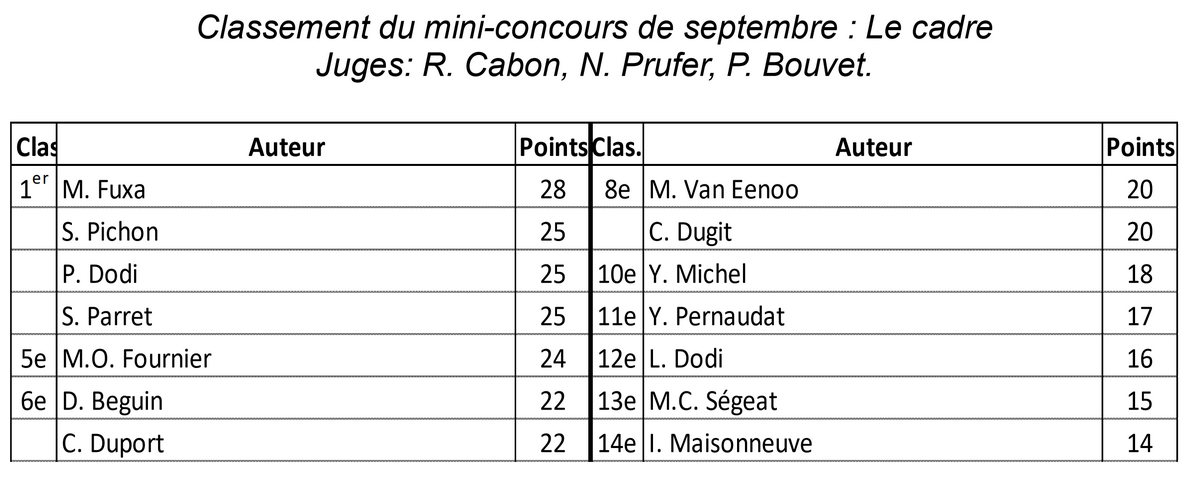2026-09 resultat mini concours septembre