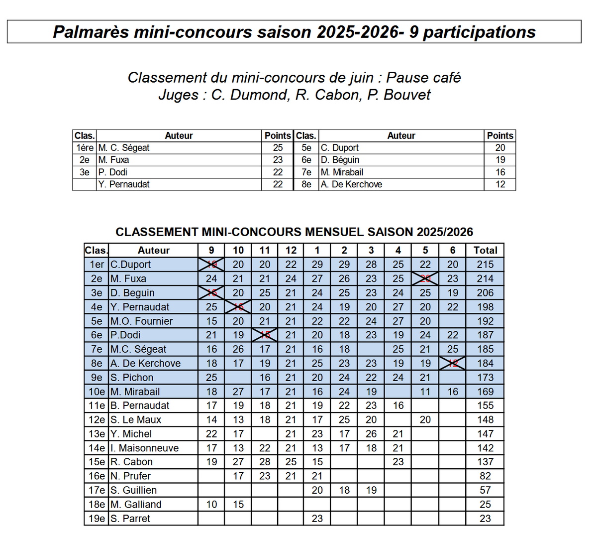 mini concours juin 2026